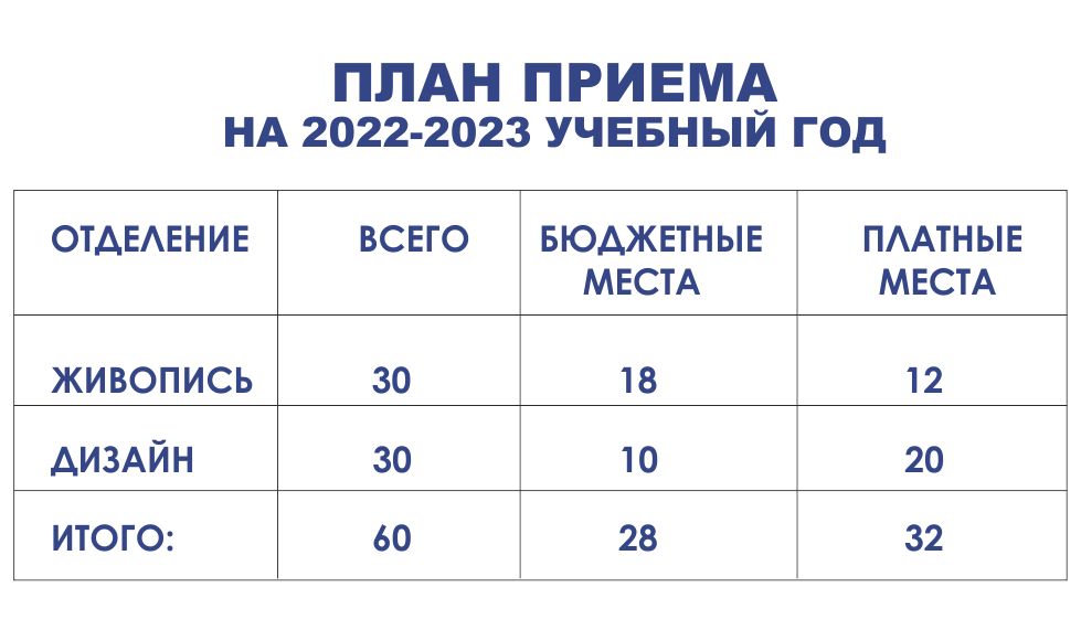 план приема 2022.png